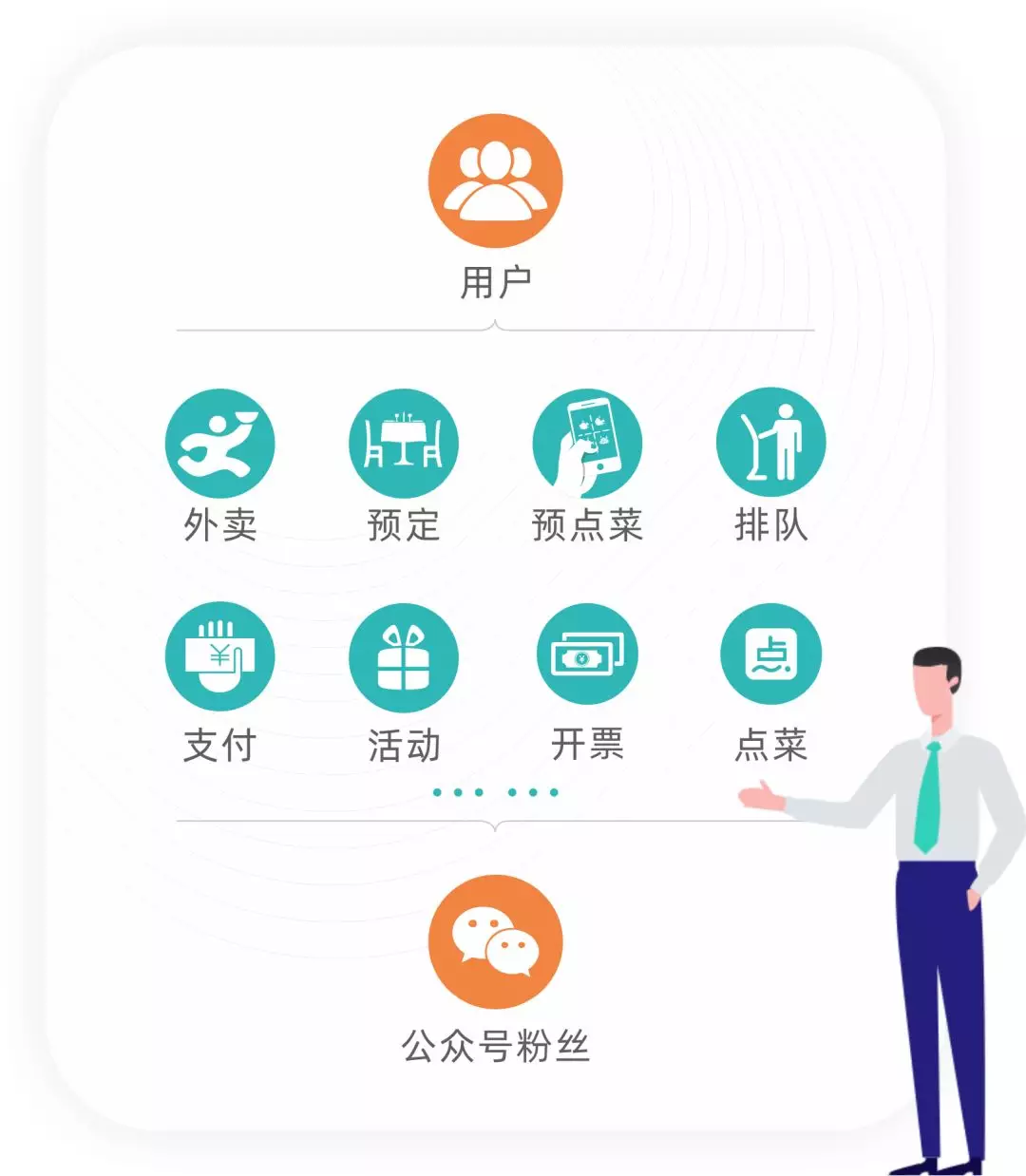 全面解读 | 一文读懂粉丝运营平台(图2)